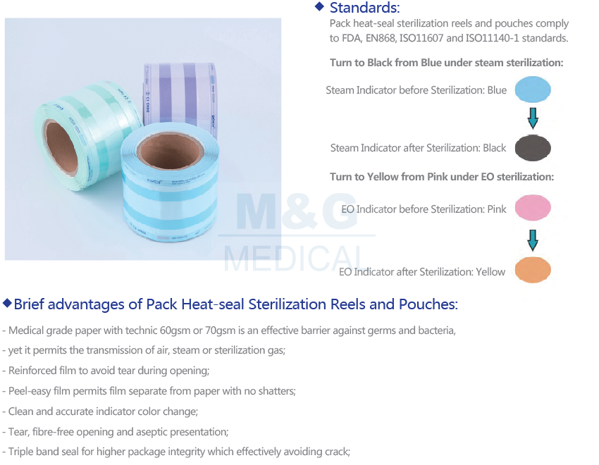 Heat-Sealing- Heat-Sealing-