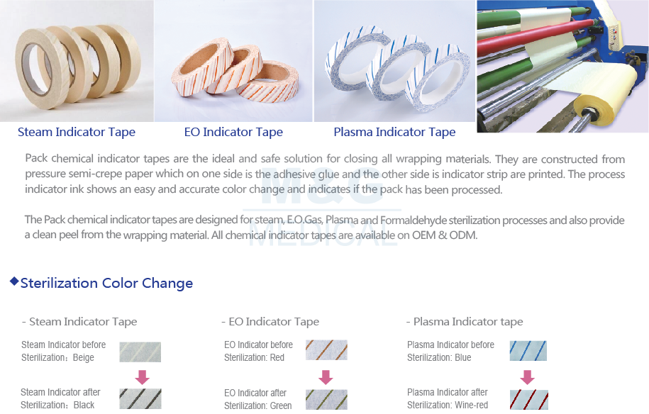 Chemical Indicator Tapes