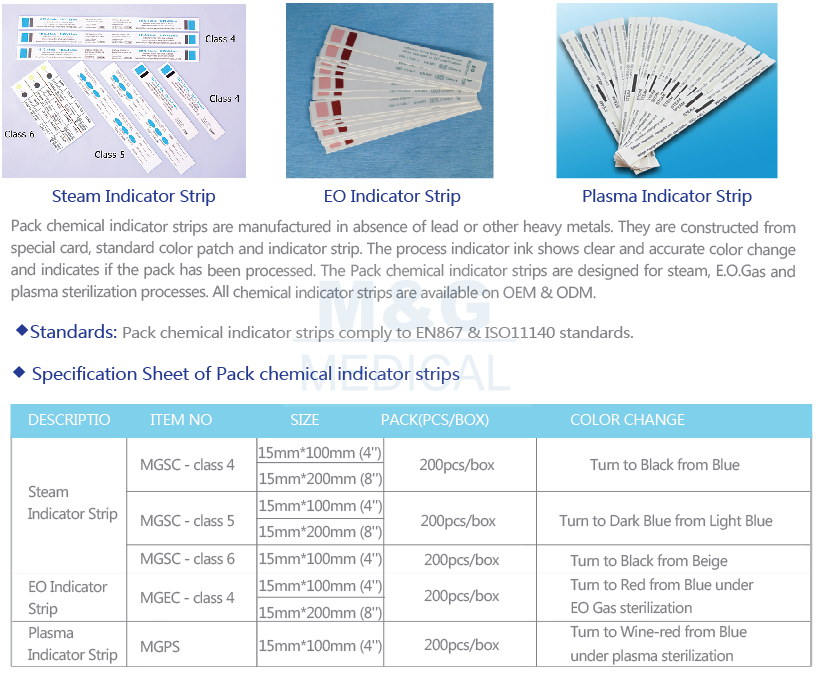 Chemical Indicator Strips