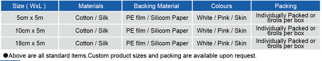 Zinc Oxide Adhesive Perforatd Plaster