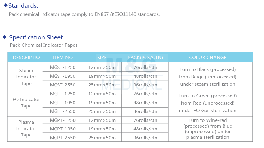 Chemical Indicator Tapes-