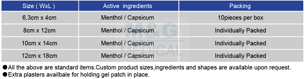 Pain Relief Patches- Gel Type